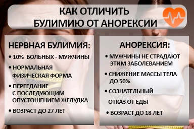Лечение булимии в Старокучергановке