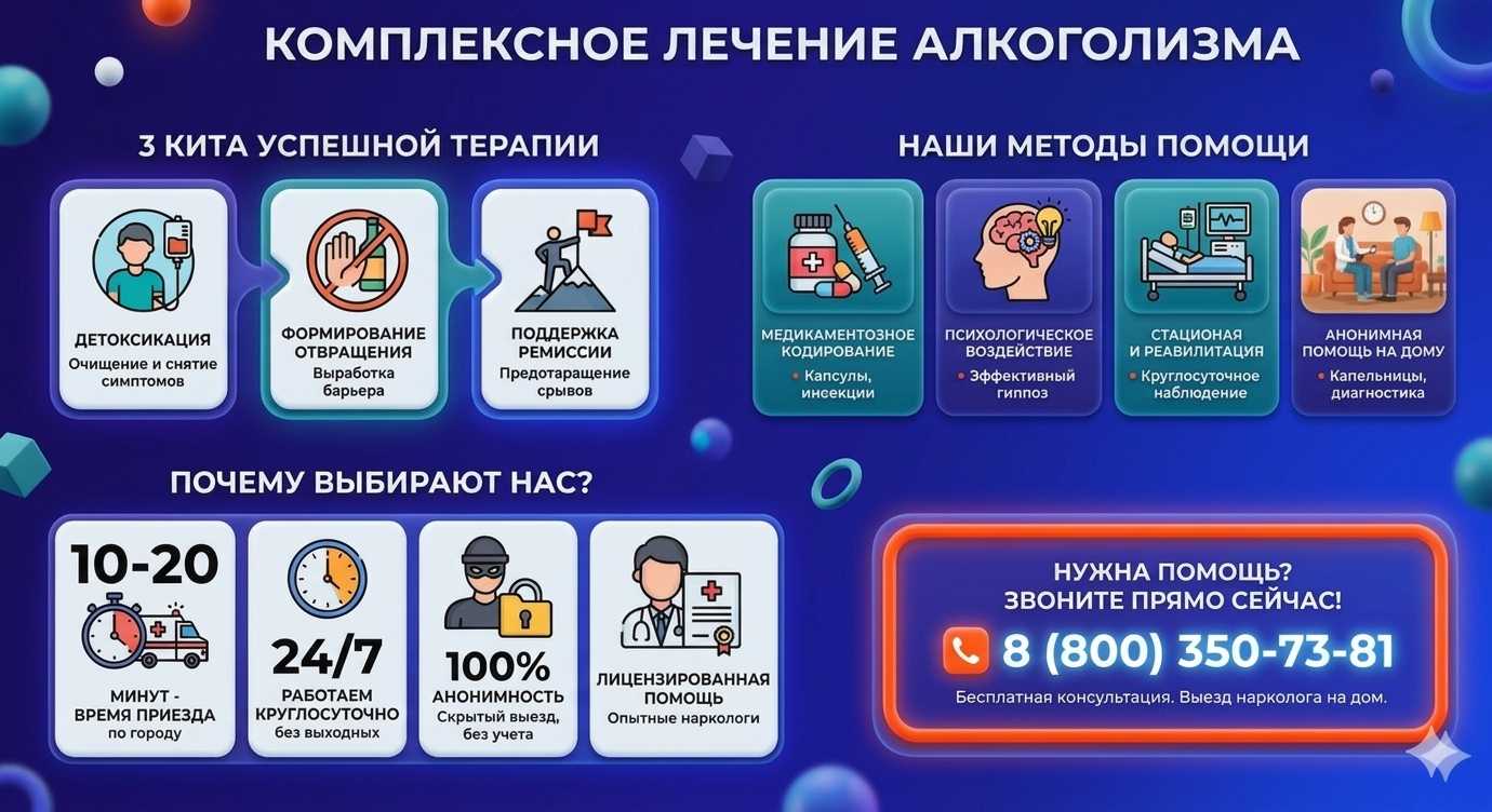 Инфографика о методах лечения алкоголизма в Старокучергановке: детоксикация, кодирование и анонимная помощь на дому от клиники Похмельная служба.